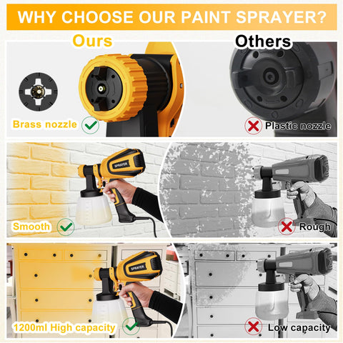 VONFORN spray patterns horizontal, vertical, and circular for even finishes