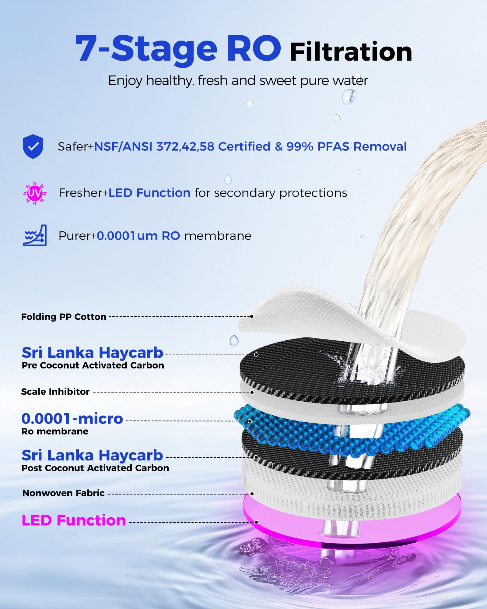 VonWater CT910 real-time TDS display monitoring water quality