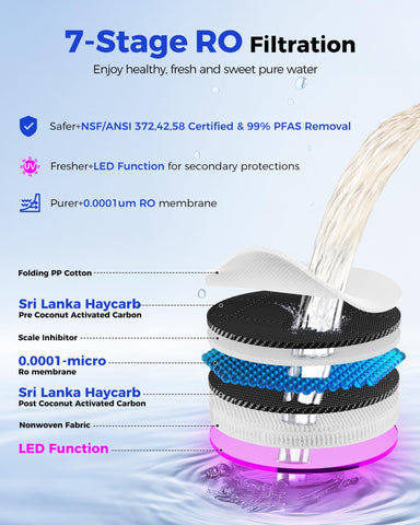 VonWater CT910 real-time TDS display monitoring water quality
