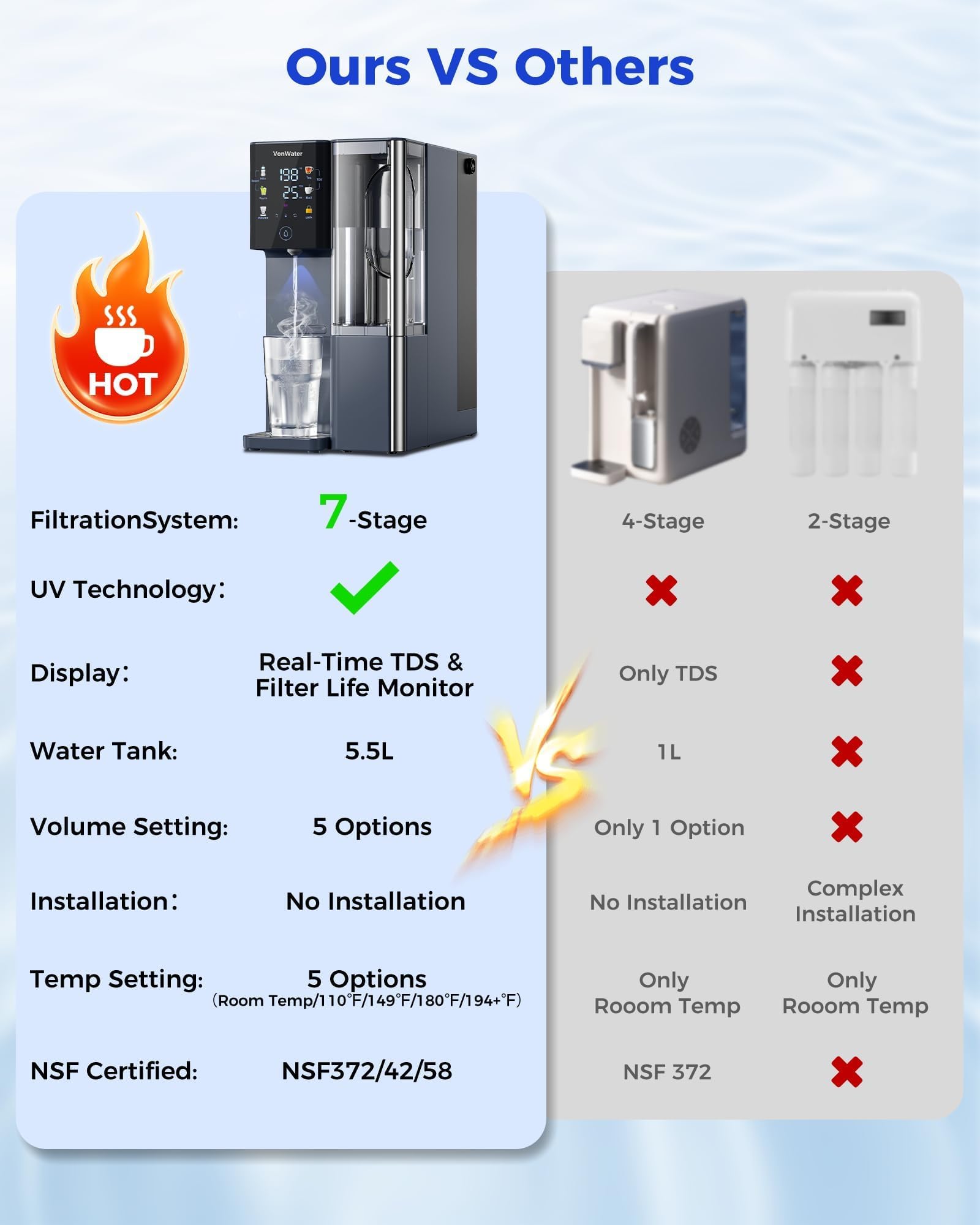 VonWater CT910H plug-and-use countertop setup without installation