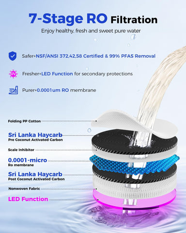 VonWater SGS certified filtration system meeting NSF/ANSI standards for safety.