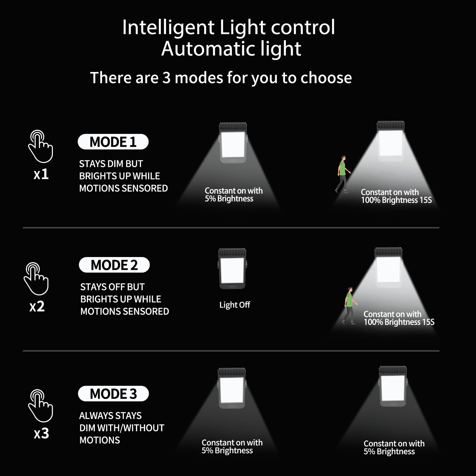 Voominhtec solar light with replaceable 2000mAh battery for longer use