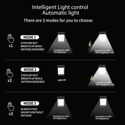 Voominhtec solar light with replaceable 2000mAh battery for longer use