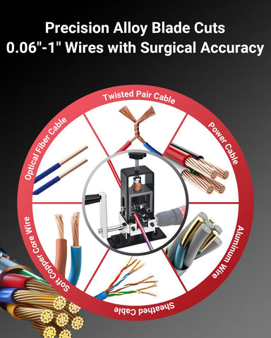 All-in-one Vorhixa stripper handles a wide range of wire sizes
