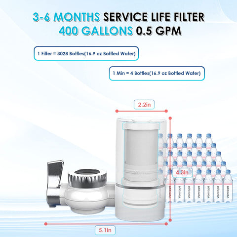 Vortopt 400-gallon filter life graphic illustrates long-lasting performance.