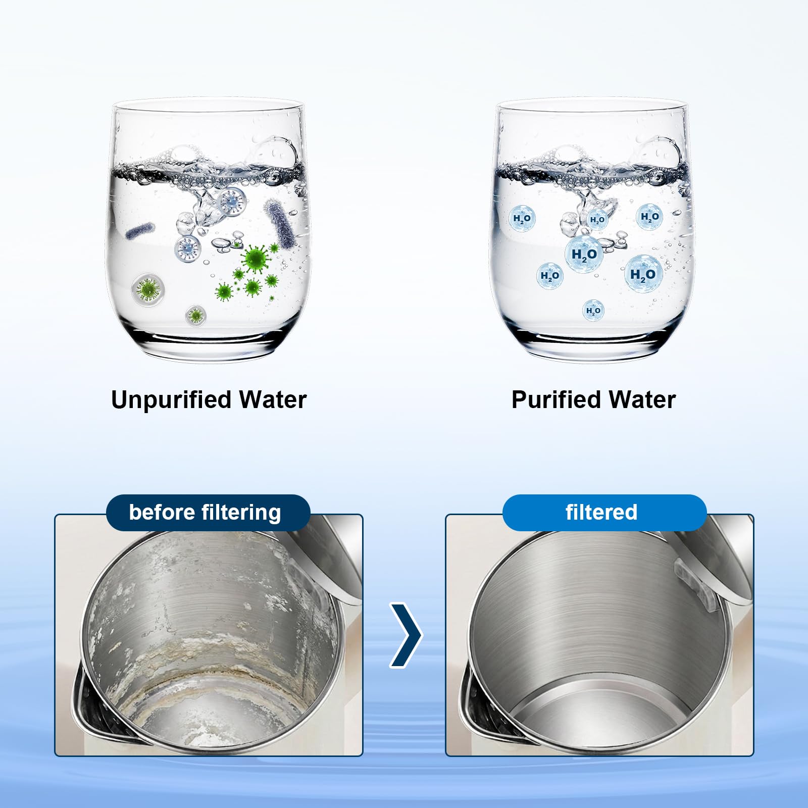 Vortopt bathroom friendly filter setup delivering fresher tap water