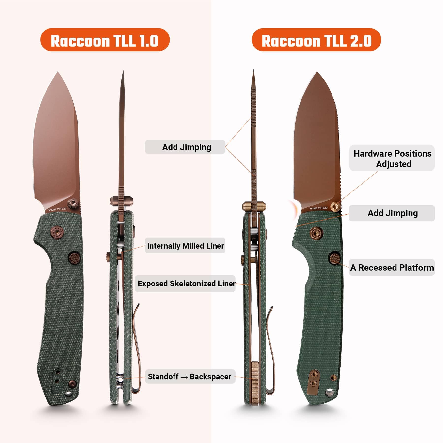 Vosteed Raccoon2.0 recessed deployment button reduces accidental opening.