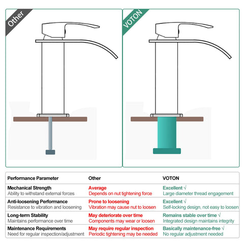 VOTON deck plate included for a clean 3-hole setup