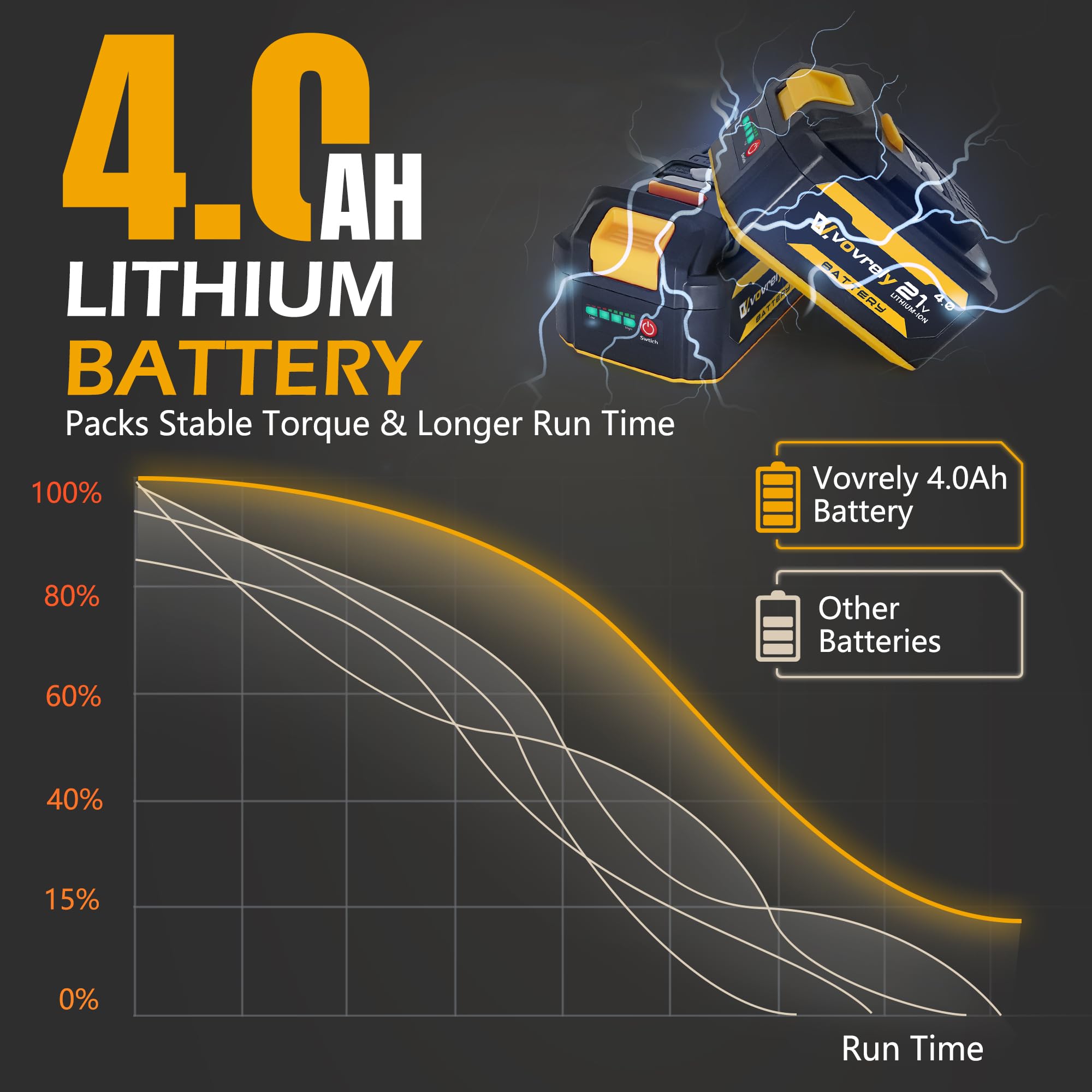 VOVRELY Type-C fast charger enables quick top-ups during work.