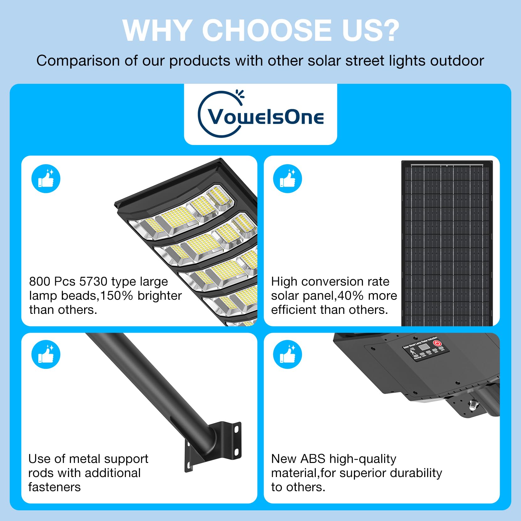 VowelsOne easy-mount installation shows quick, screw-based setup.