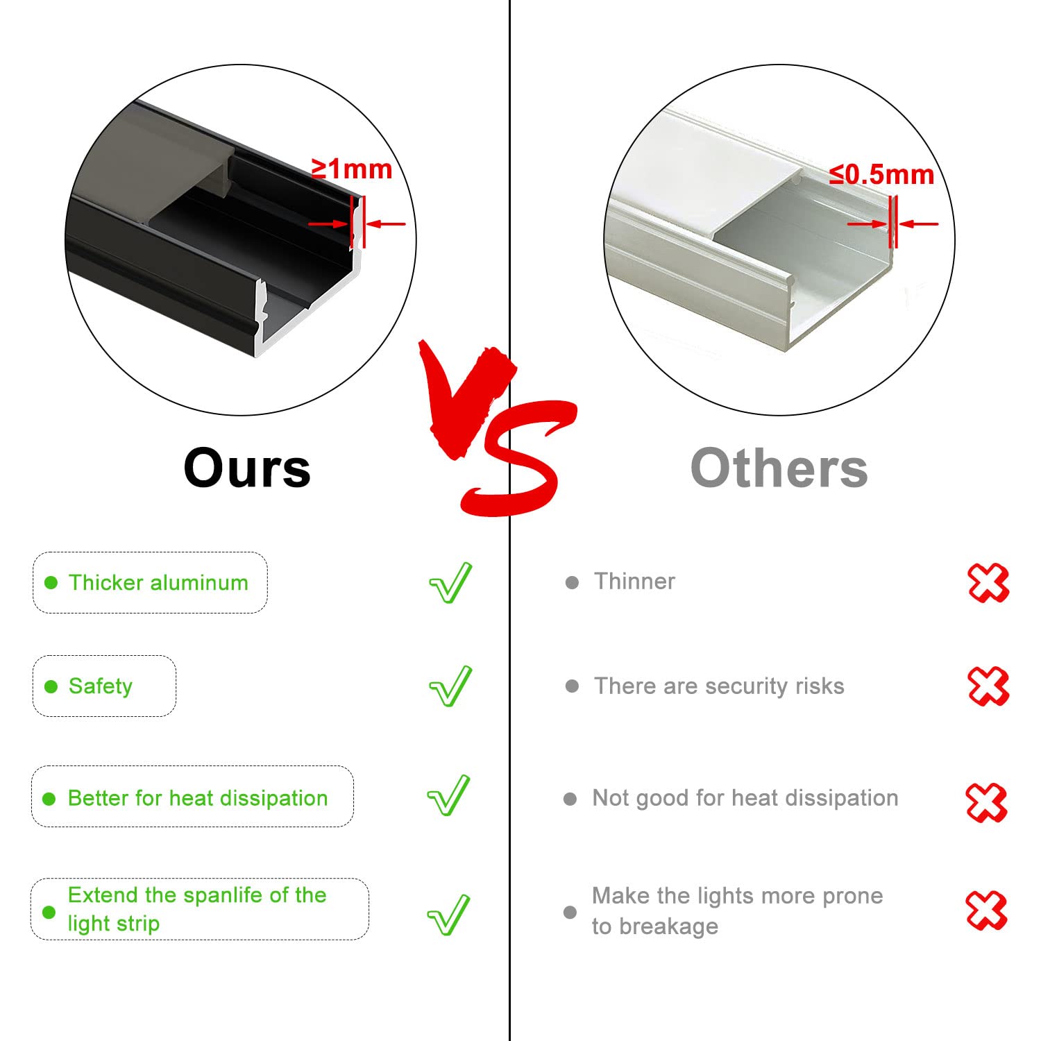 VST LED channel endcaps without hole for a seamless finish