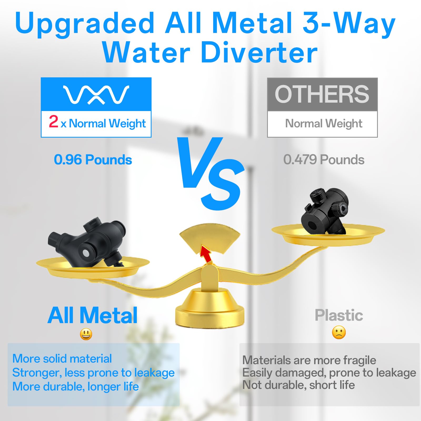 VXV 3-way water diverter showing independent and combined modes.
