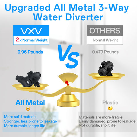 VXV 3-way water diverter showing independent and combined modes.