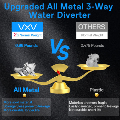 VXV filtered shower head system reducing impurities for a fresher shower.