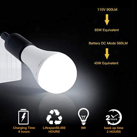 WAHADI A21 in flashlight mode offers portable light for outdoor use