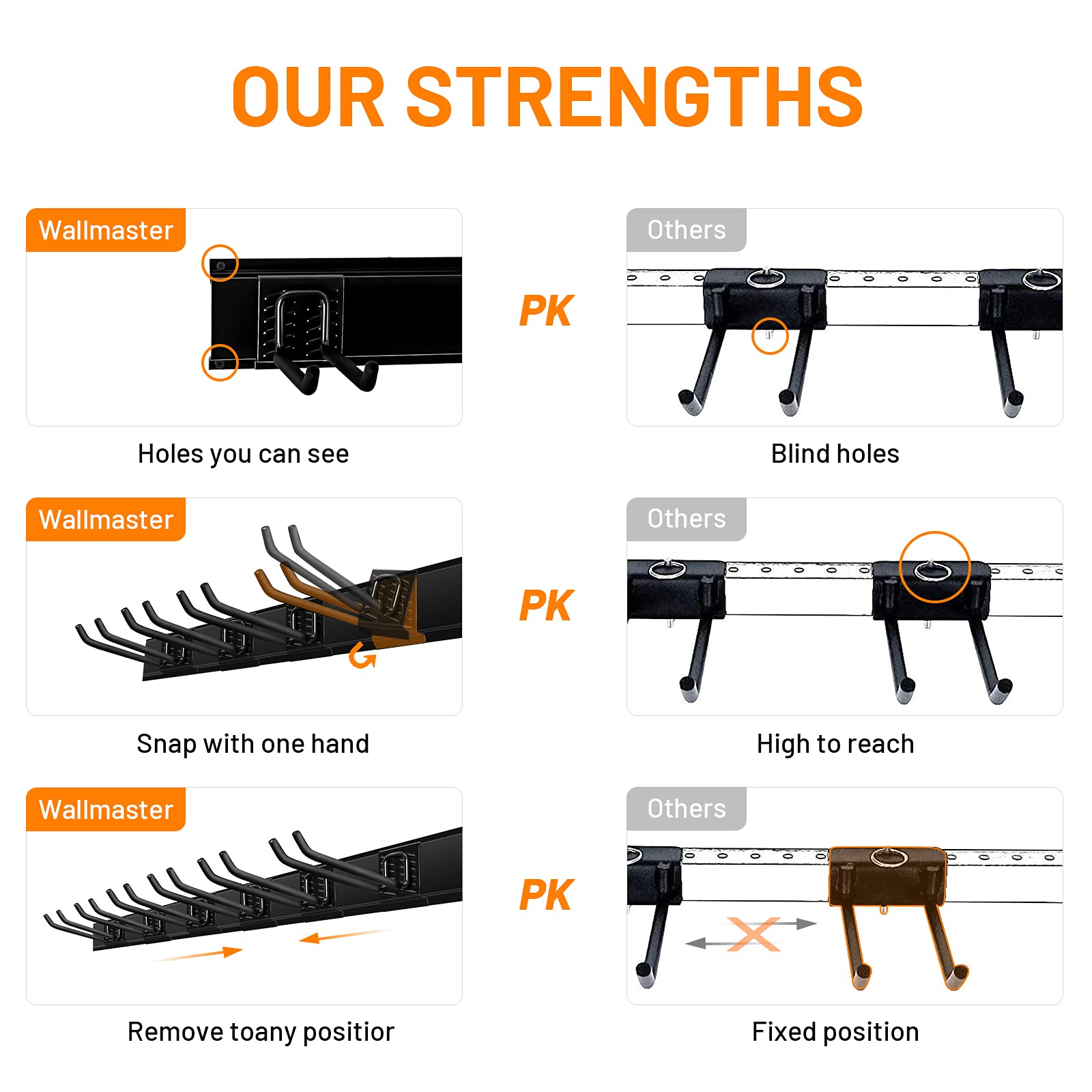 Wallmaster hooks easily relocatable as storage needs change.