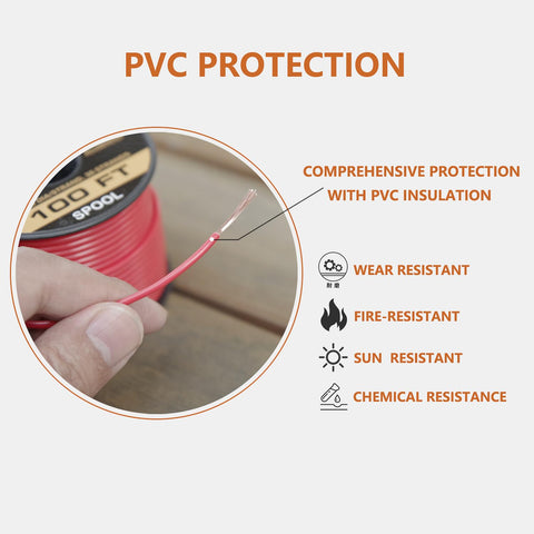 Wamarin copper clad aluminium wire close-up shows flexible, durable construction.