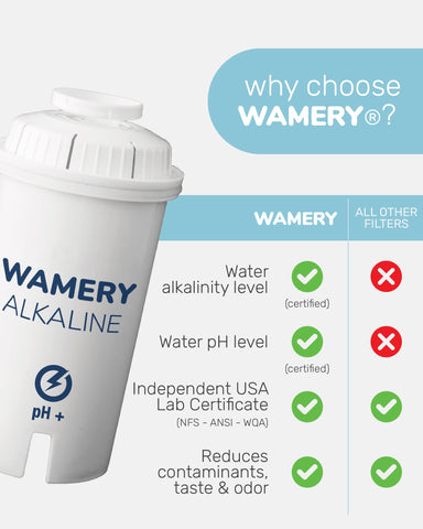 Wamery 42-gallon life per filter supports long-term hydration.