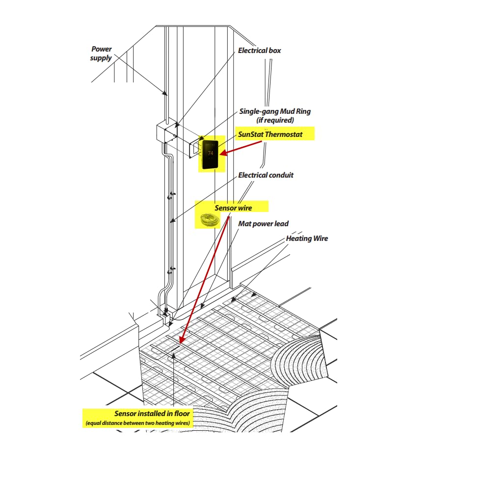 SunStat CommandPLUS built-in GFCI enhances safety during use