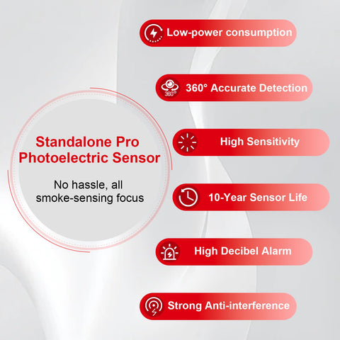 WARROXIDE 4-Pack wireless smoke detectors, back view, optimized for ceiling or wall mounting.