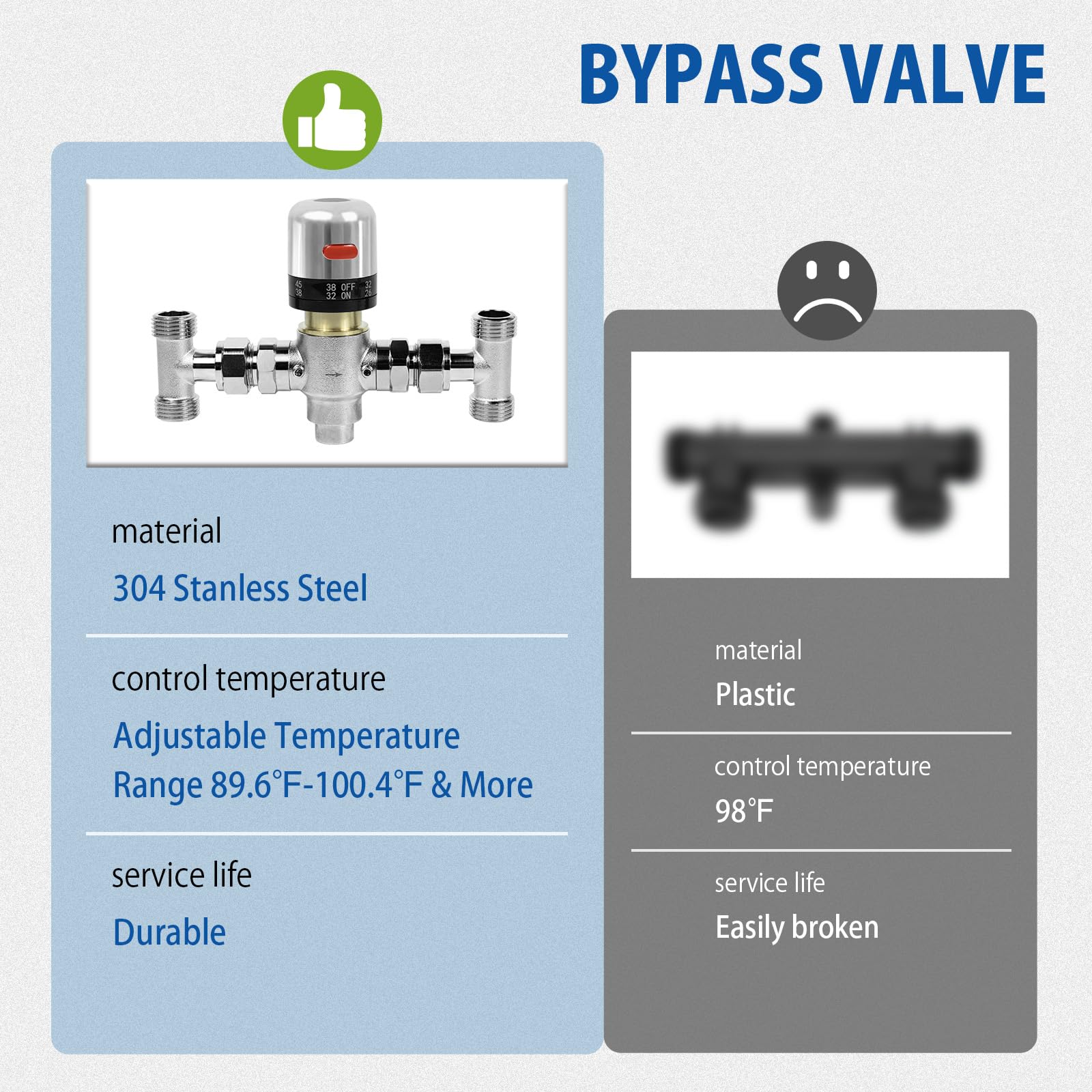 WASSERMANN auto open close valve shows ready hot water flow