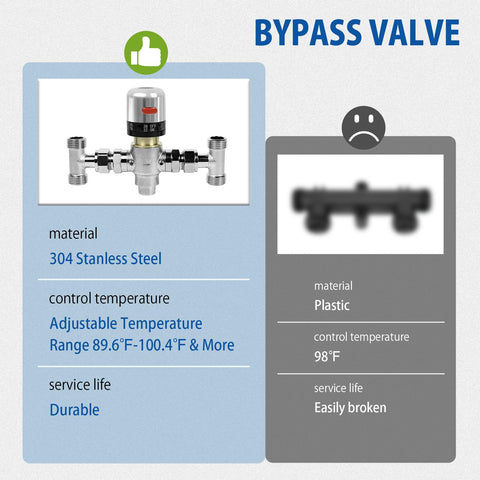 WASSERMANN auto open close valve shows ready hot water flow