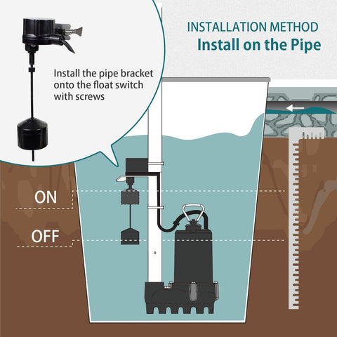 WASSERMANN automatic operation activates pump based on water level.