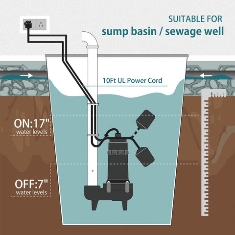 Wassermann basement sewage installation demonstrates efficient water removal and flood protection