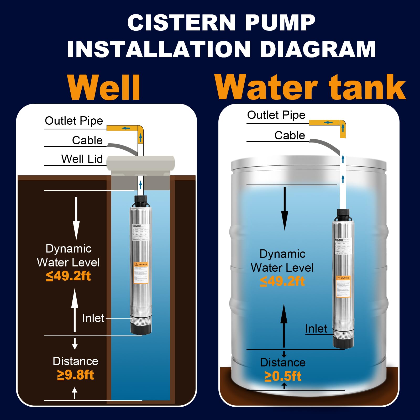Wassermann pump suited for septic tanks, ponds, and livestock water use