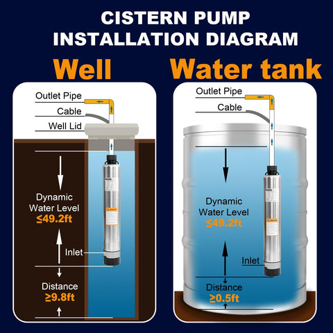 Wassermann pump suited for septic tanks, ponds, and livestock water use