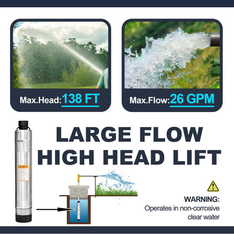 Wassermann submersible pump with capacitor-start motor for reliable starts.