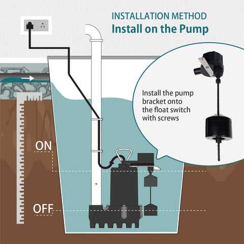 WASSERMANN two installation methods for pipe or pump mounting.