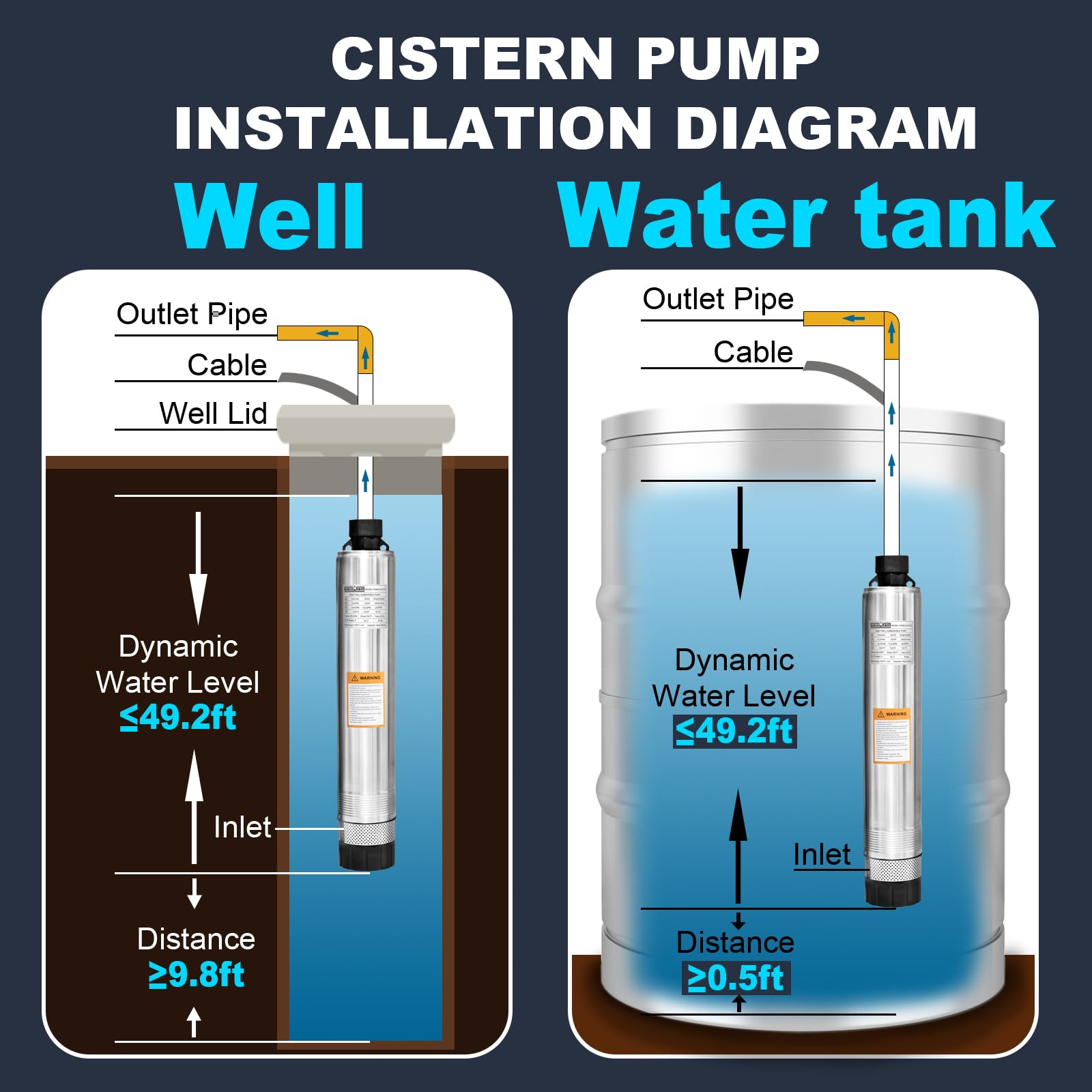 Wassermann well compatibility with steel or plastic pipes expands options.