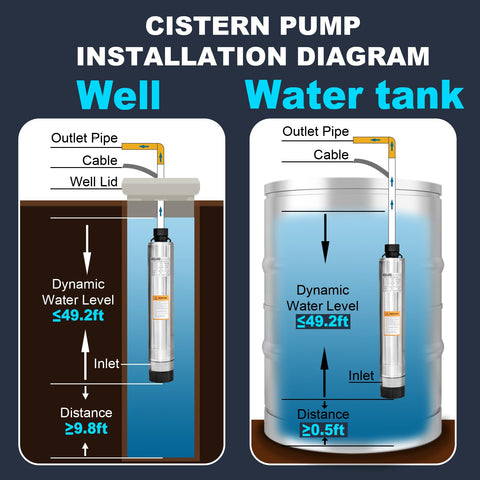 Wassermann well compatibility with steel or plastic pipes expands options.