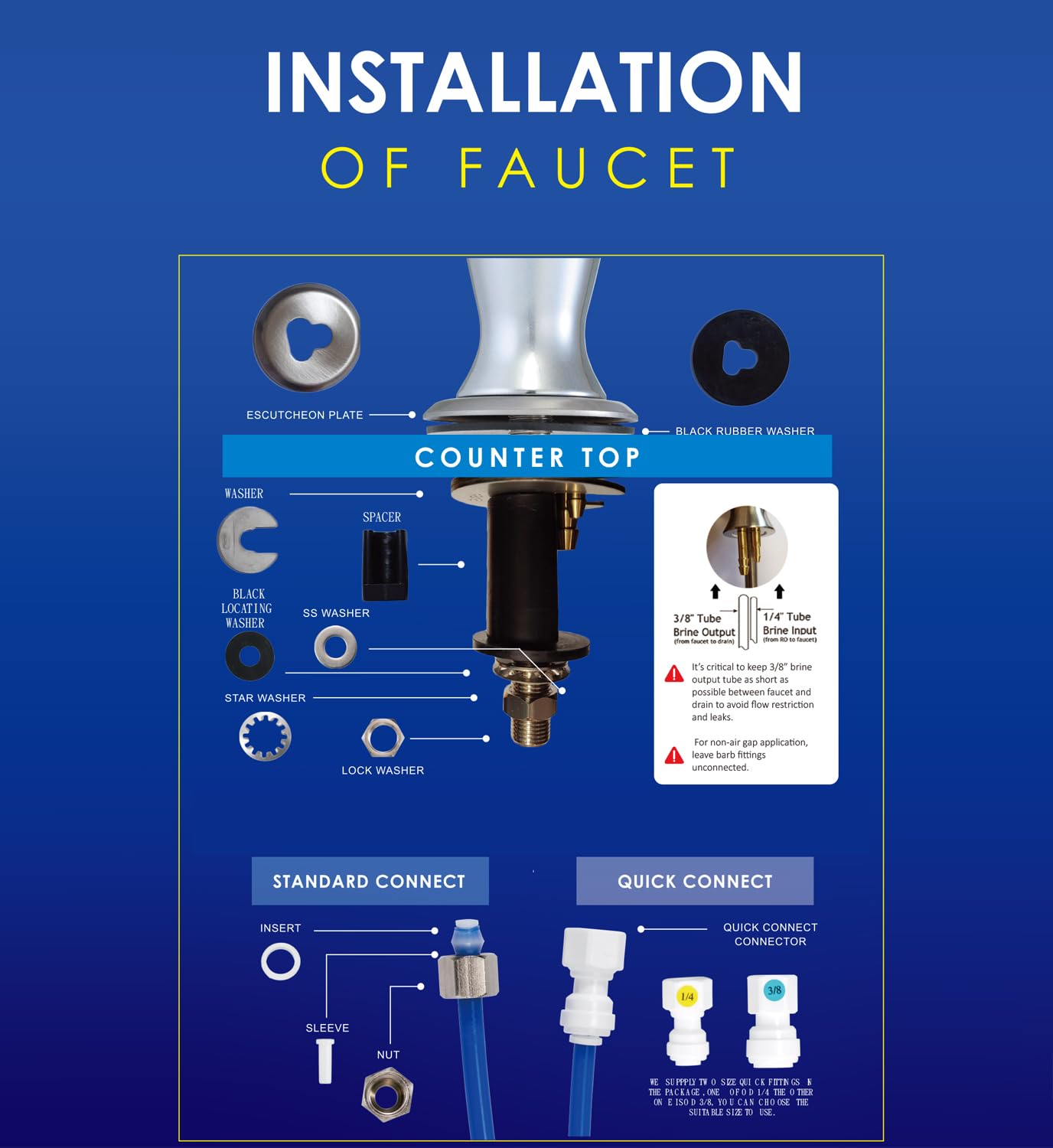 Water Filter Tec RO faucet closeup highlights lead-free protection