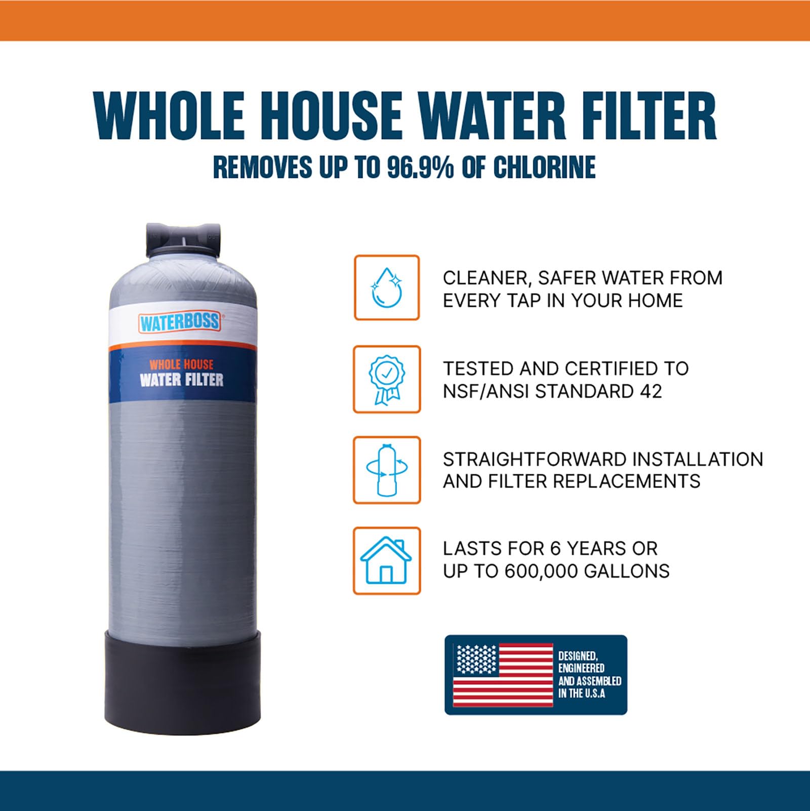 Water Boss activated-carbon filtration close-up indicates chlorine removal potential.