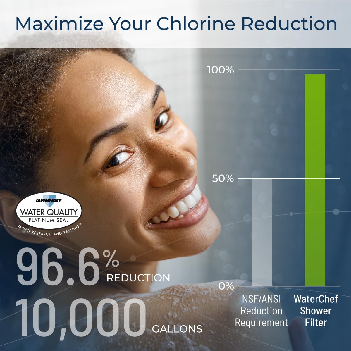 WaterChef ThermalGuard technology illustrating chlorine reduction.