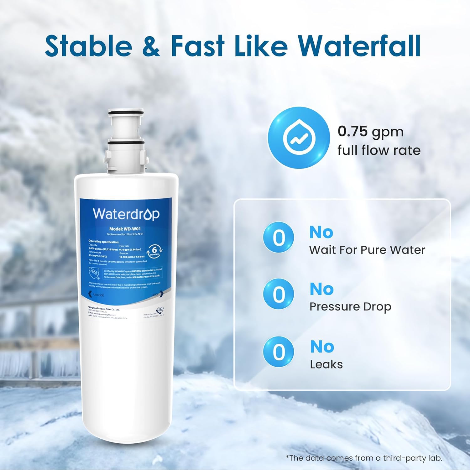 Waterdrop 0-75 gpm flow-rate graphic demonstrates steady faucet-like efficiency.