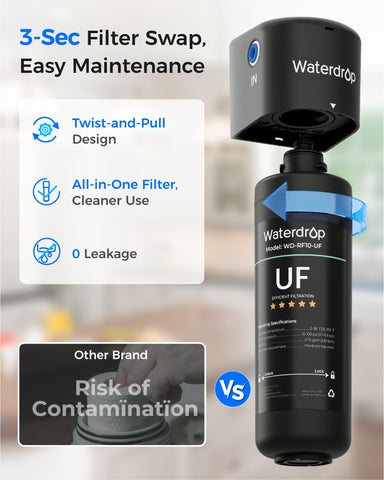 Waterdrop 1-year service life label indicating long-lasting filtration