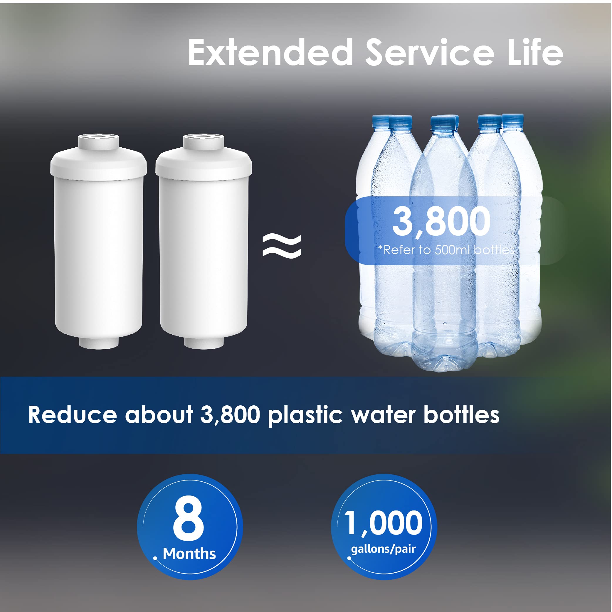 Waterdrop yields up to 1,000 gallons per pair of filters.