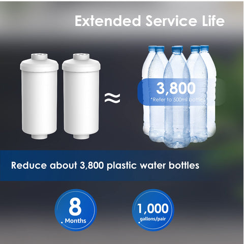 Waterdrop yields up to 1,000 gallons per pair of filters.