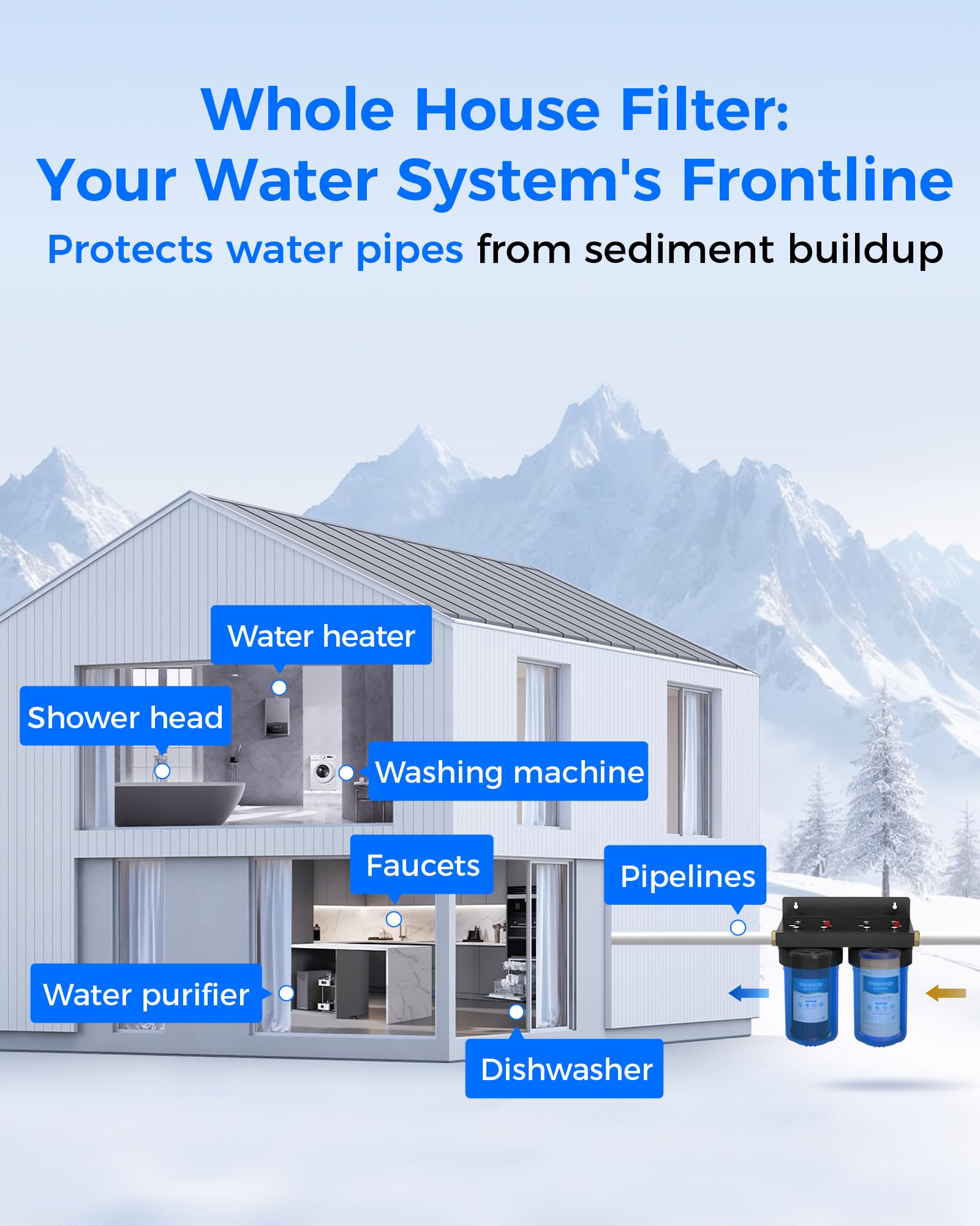 Waterdrop supports 10x4.5-inch filters for broad compatibility