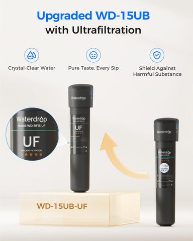 Waterdrop 0.01 micron membrane filters fine particles for clearer water