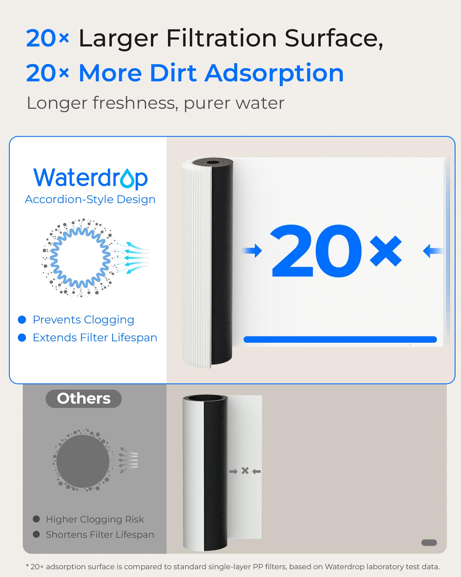 Waterdrop 17UA filtered water in a glass demonstrates clarity