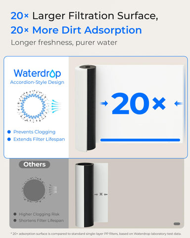 Waterdrop 17UA filtered water in a glass demonstrates clarity