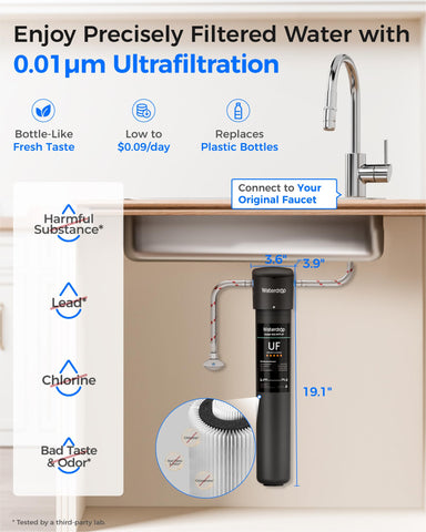 Waterdrop 17UA-UF installation with push-to-connect fittings on cold line.