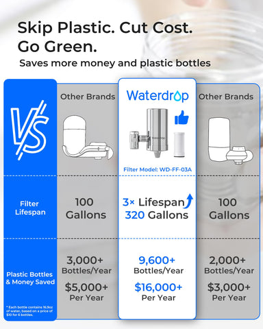 Waterdrop stainless steel body provides durable filtration at the sink.