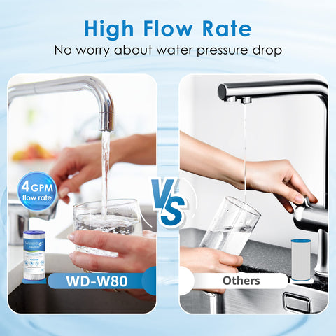 Waterdrop high flow filtration demonstrates stable 4 gpm capability