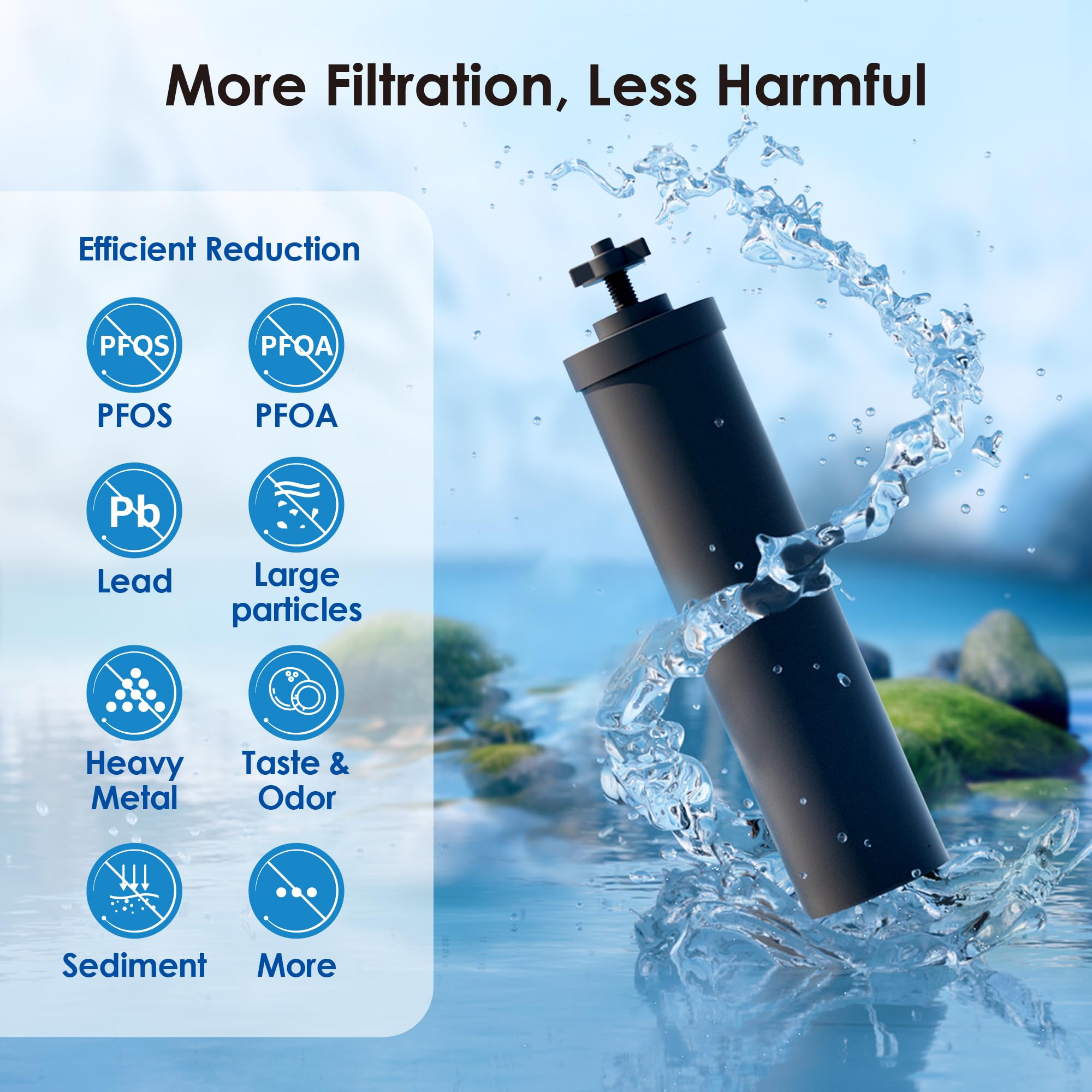 Waterdrop filter life up to 6,000 gallons per pair