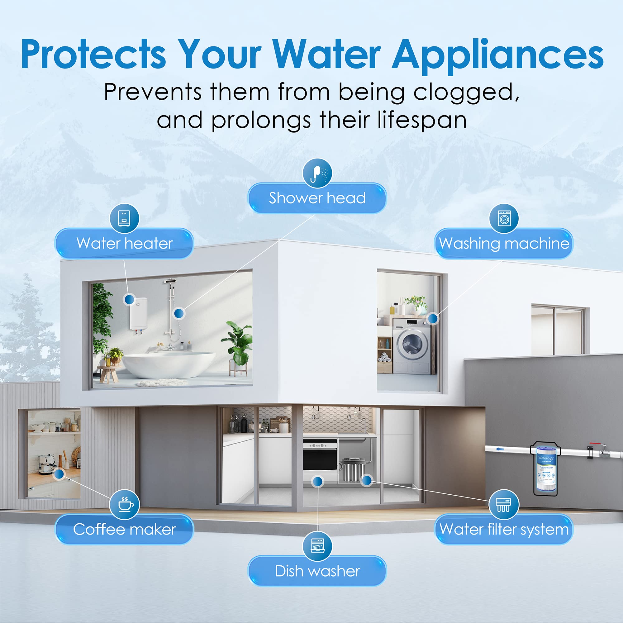 Waterdrop American Plumber W50PEHD compatibility highlighted